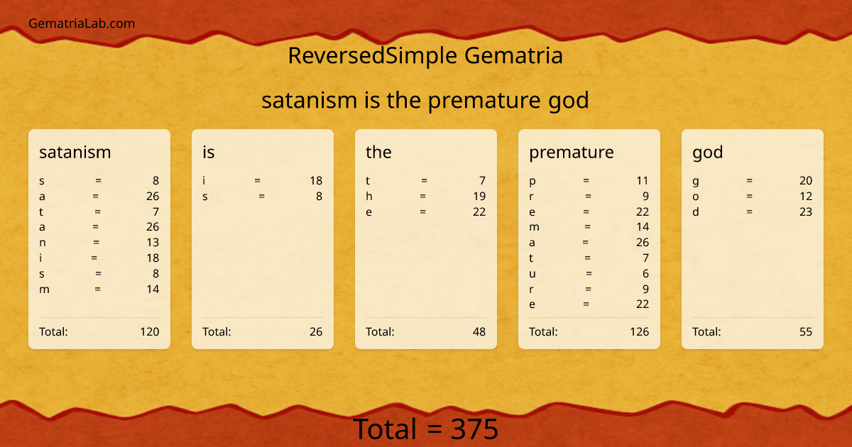 satanism is the premature god in reversedSimple Gematria